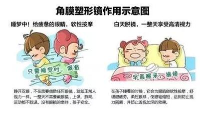 更輕、更薄、更安心！全新CRT讓控制近視更簡(jiǎn)單