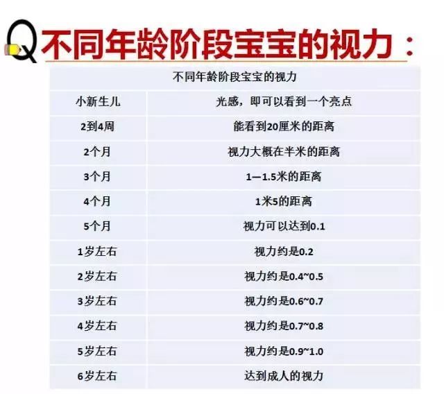 寶媽寶爸關(guān)心的問題：孩子視力多少才算呢？