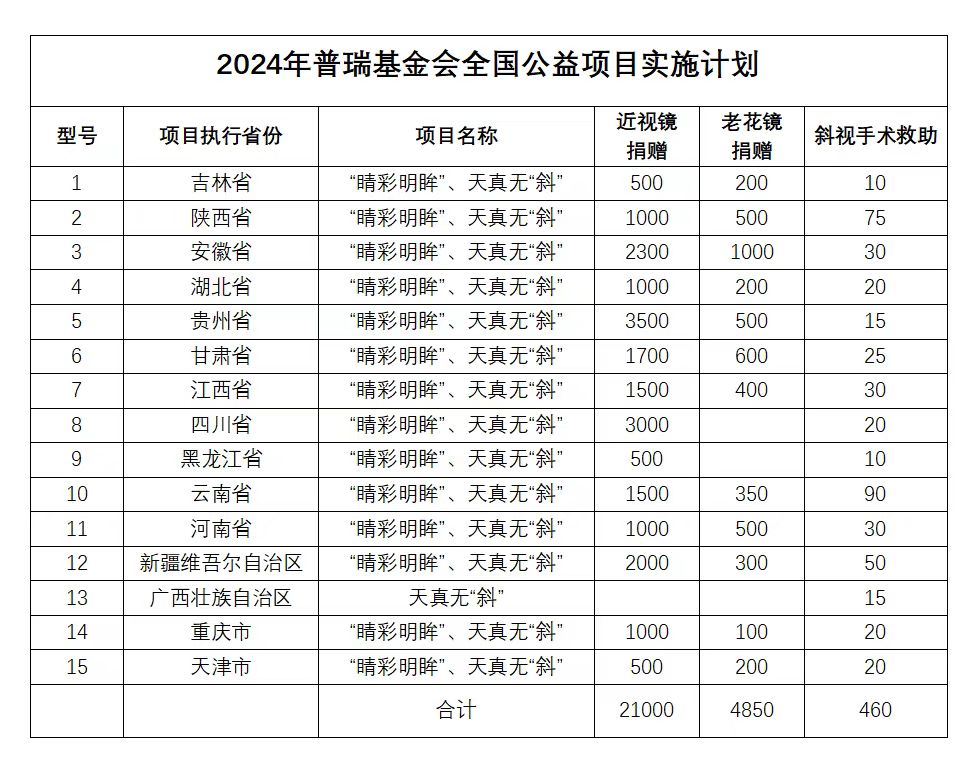 用愛傳遞光明，點(diǎn)亮2024清晰視野——志愿者倡議書
