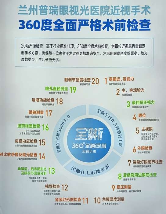 教你，怎樣去了解近視手術(shù)  